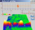 BioEra Software