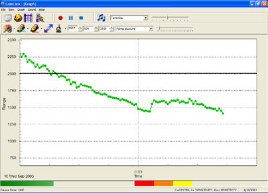 CalmLink Biofeedback Software for GSR 2