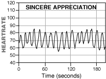appreciation